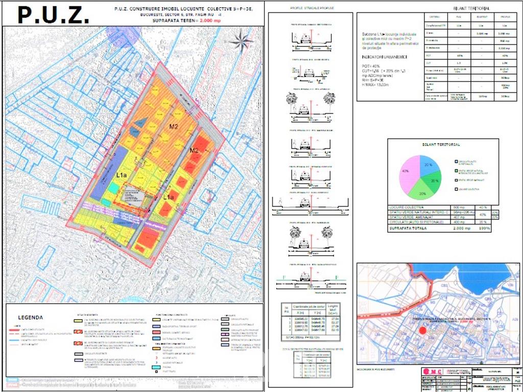 Proiect rezidential investitie - teren 2000 mp - PUZ aprobat